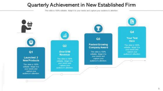 Quarterly_Achievement_Device_Integration_Ppt_PowerPoint_Presentation_Complete_Deck_With_Slides_Slide_5.jpg
