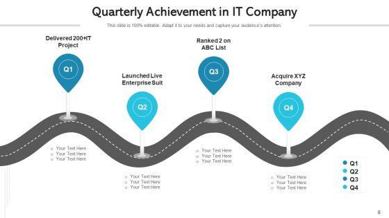 Quarterly_Achievement_Device_Integration_Ppt_PowerPoint_Presentation_Complete_Deck_With_Slides_Slide_8.jpg