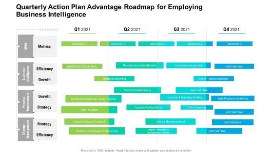 Quarterly_Action_Plan_Advantage_Roadmap_For_Employing_Business_Intelligence_Template_Slide_1.jpg