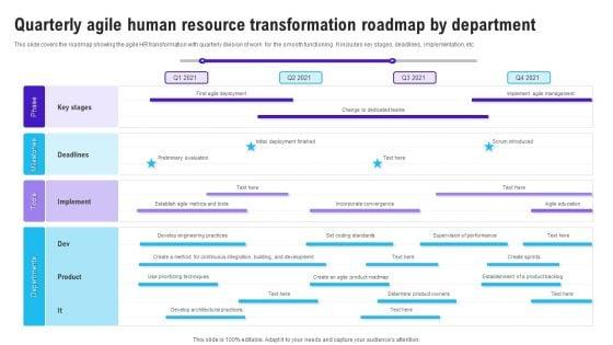 Quarterly_Agile_Human_Resource_Transformation_Roadmap_By_Department_Ideas_PDF_Slide_1.jpg