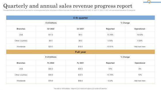 Quarterly_And_Annual_Sales_Revenue_Progress_Report_Sample_PDF_Slide_1.jpg