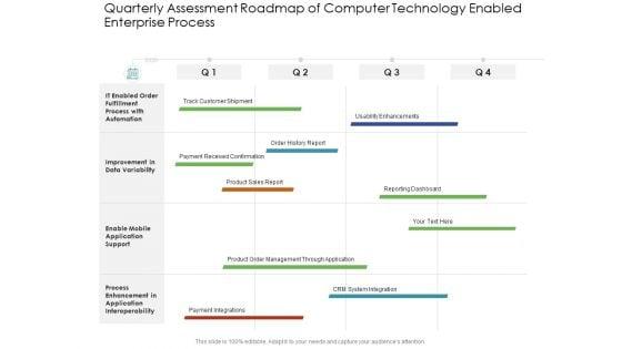 Quarterly_Assessment_Roadmap_Of_Computer_Technology_Enabled_Enterprise_Process_Inspiration_Slide_1.jpg