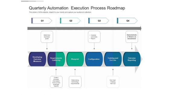 Quarterly_Automation_Execution_Process_Roadmap_Slides_Slide_1.jpg