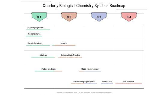 Quarterly_Biological_Chemistry_Syllabus_Roadmap_Icons_Slide_1.jpg
