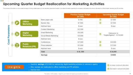 Quarterly_Budget_Evaluation_Ppt_PowerPoint_Presentation_Complete_Deck_With_Slides_Slide_33.jpg