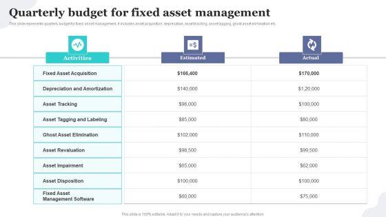 Quarterly_Budget_For_Fixed_Asset_Management_Implementing_Fixed_Asset_Tracking_Solution_Pictures_PDF_Slide_1.jpg