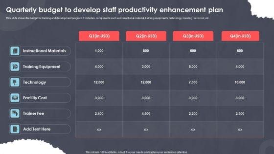 Quarterly_Budget_To_Develop_Staff_Productivity_Enhancement_Plan_Ppt_PowerPoint_Presentation_Portfolio_Template_PDF_Slide_1.jpg