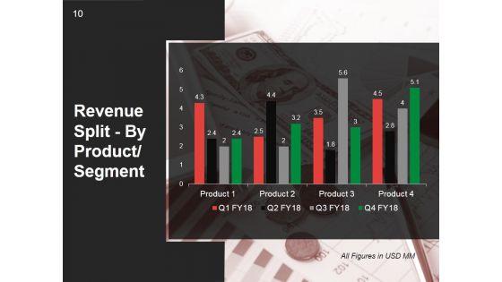 Quarterly_Business_Growth_Analysis_And_Development_Ppt_PowerPoint_Presentation_Complete_Deck_With_Slides_Slide_10.jpg