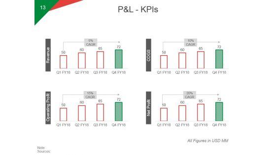 Quarterly_Business_Growth_Analysis_And_Development_Ppt_PowerPoint_Presentation_Complete_Deck_With_Slides_Slide_13.jpg