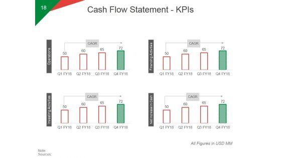 Quarterly_Business_Growth_Analysis_And_Development_Ppt_PowerPoint_Presentation_Complete_Deck_With_Slides_Slide_18.jpg
