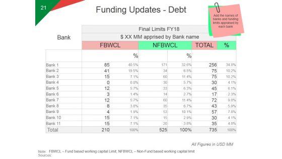Quarterly_Business_Growth_Analysis_And_Development_Ppt_PowerPoint_Presentation_Complete_Deck_With_Slides_Slide_21.jpg