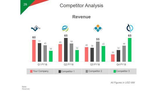 Quarterly_Business_Growth_Analysis_And_Development_Ppt_PowerPoint_Presentation_Complete_Deck_With_Slides_Slide_29.jpg