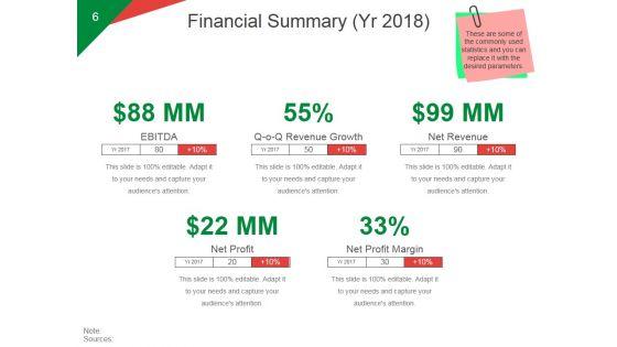 Quarterly_Business_Growth_Analysis_And_Development_Ppt_PowerPoint_Presentation_Complete_Deck_With_Slides_Slide_6.jpg