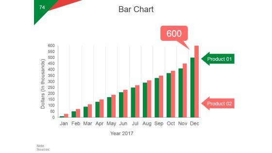 Quarterly_Business_Growth_Analysis_And_Development_Ppt_PowerPoint_Presentation_Complete_Deck_With_Slides_Slide_74.jpg