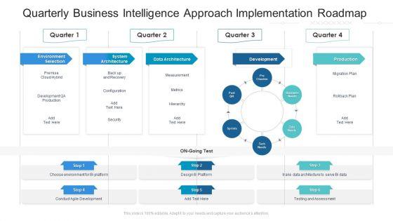 Quarterly_Business_Intelligence_Approach_Implementation_Roadmap_Summary_Slide_1.jpg