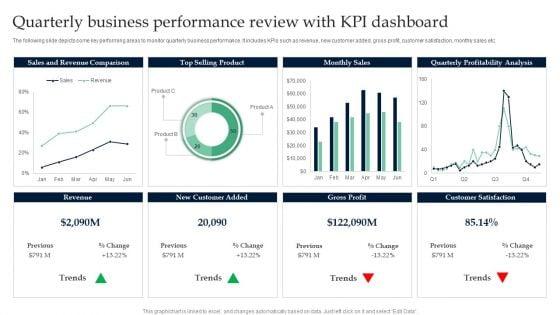 Quarterly_Business_Performance_Review_With_KPI_Dashboard_Infographics_PDF_Slide_1.jpg