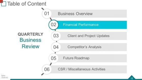 Quarterly_Business_Review_Ppt_PowerPoint_Presentation_Complete_Deck_With_Slides_Slide_12.jpg