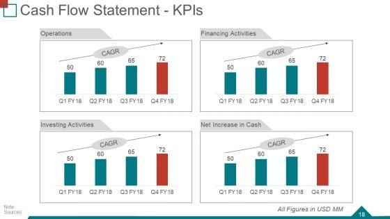 Quarterly_Business_Review_Ppt_PowerPoint_Presentation_Complete_Deck_With_Slides_Slide_18.jpg