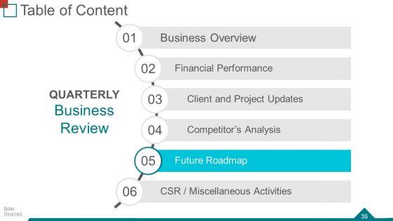 Quarterly_Business_Review_Ppt_PowerPoint_Presentation_Complete_Deck_With_Slides_Slide_35.jpg