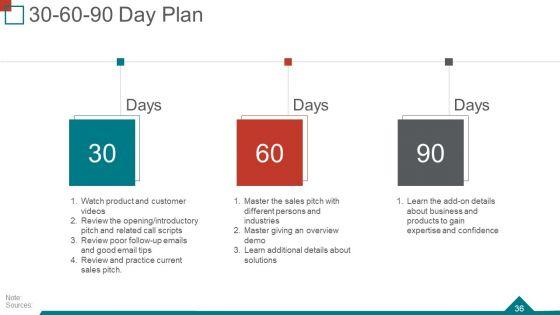 Quarterly_Business_Review_Ppt_PowerPoint_Presentation_Complete_Deck_With_Slides_Slide_36.jpg