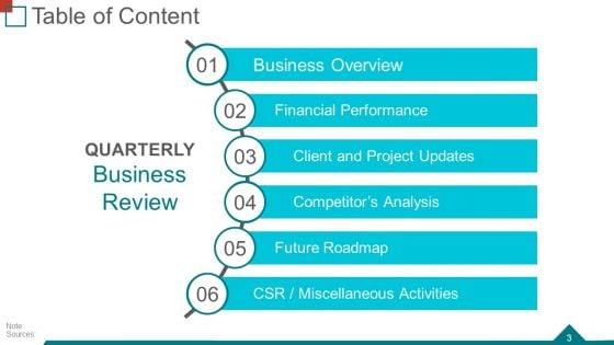 Quarterly_Business_Review_Ppt_PowerPoint_Presentation_Complete_Deck_With_Slides_Slide_3.jpg