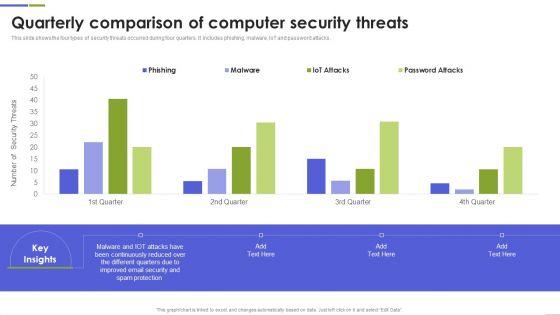 Quarterly_Comparison_Of_Computer_Security_Threats_Mockup_PDF_Slide_1.jpg