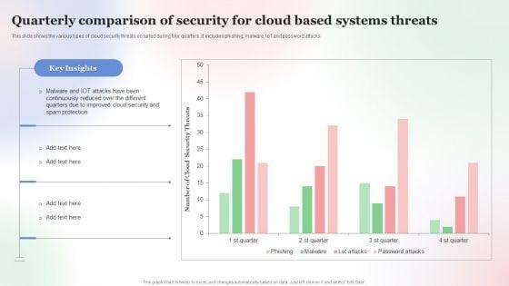 Quarterly_Comparison_Of_Security_For_Cloud_Based_Systems_Threats_Infographics_PDF_Slide_1.jpg