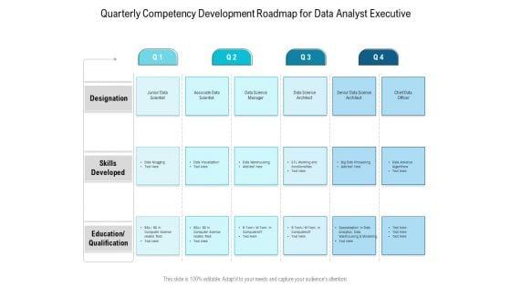 Quarterly_Competency_Development_Roadmap_For_Data_Analyst_Executive_Pictures_Slide_1.jpg