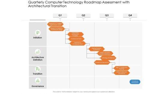 Quarterly_Computer_Technology_Roadmap_Assessment_With_Architectural_Transition_Topics_Slide_1.jpg
