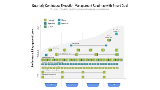 Quarterly_Continuous_Execution_Management_Roadmap_With_Smart_Goal_Summary_Slide_1.jpg