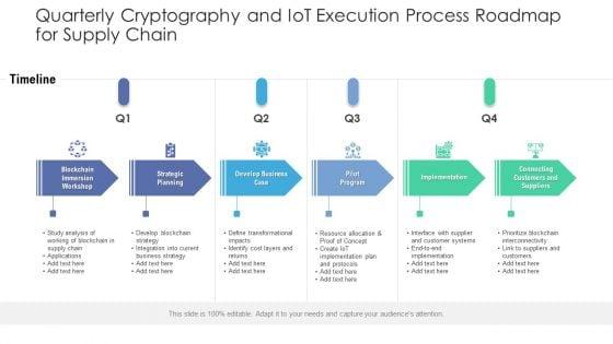 Quarterly_Cryptography_And_Iot_Execution_Process_Roadmap_For_Supply_Chain_Microsoft_Slide_1.jpg