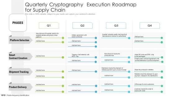 Quarterly_Cryptography_Execution_Roadmap_For_Supply_Chain_Diagrams_Slide_1.jpg