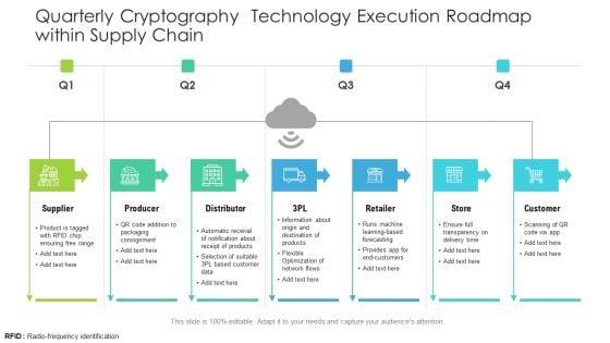 Quarterly_Cryptography_Technology_Execution_Roadmap_Within_Supply_Chain_Rules_Slide_1.jpg