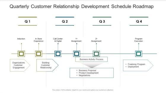Quarterly_Customer_Relationship_Development_Schedule_Roadmap_Ideas_Slide_1.jpg