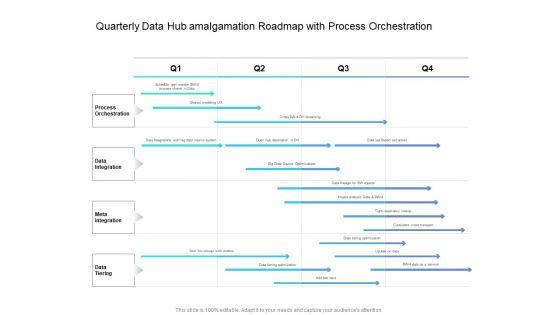 Quarterly_Data_Hub_Amalgamation_Roadmap_With_Process_Orchestration_Sample_Slide_1.jpg