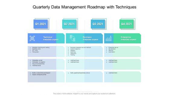 Quarterly Data Management Roadmap With Techniques Elements Quarterly Data Management Roadmap With Techniques Elements