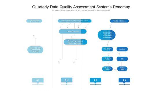 Quarterly_Data_Quality_Assessment_Systems_Roadmap_Themes_Slide_1.jpg