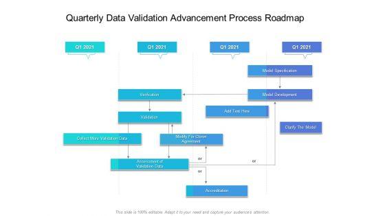Quarterly_Data_Validation_Advancement_Process_Roadmap_Rules_Slide_1.jpg