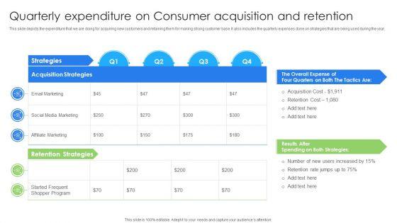Quarterly_Expenditure_On_Consumer_Acquisition_And_Retention_Elements_PDF_Slide_1.jpg