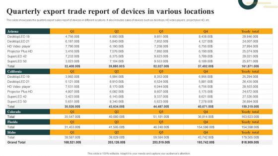 Quarterly_Export_Trade_Report_Of_Devices_In_Various_Locations_Background_PDF_Slide_1.jpg