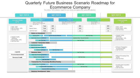 Quarterly_Future_Business_Scenario_Roadmap_For_Ecommerce_Company_Summary_Slide_1.jpg
