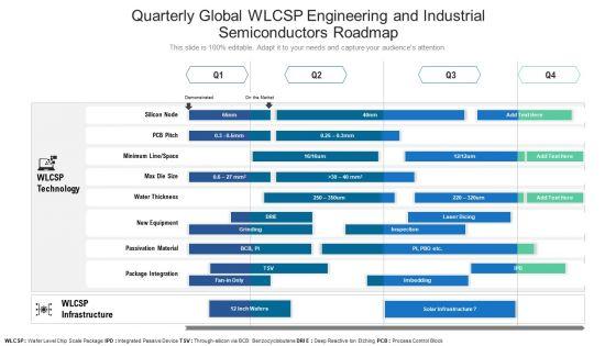 Quarterly_Global_WLCSP_Engineering_And_Industrial_Semiconductors_Roadmap_Pictures_Slide_1.jpg