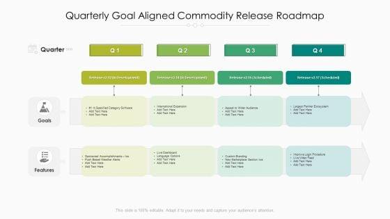 Quarterly_Goal_Aligned_Commodity_Release_Roadmap_Portrait_Slide_1.jpg