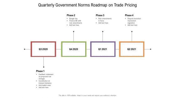 Quarterly_Government_Norms_Roadmap_On_Trade_Pricing_Elements_Slide_1.jpg
