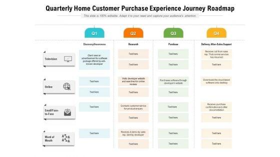 Quarterly_Home_Customer_Purchase_Experience_Journey_Roadmap_Summary_Slide_1.jpg