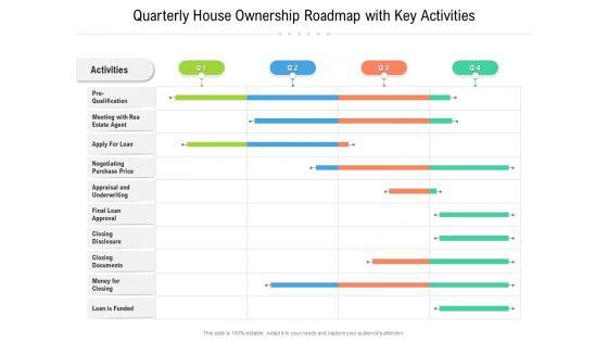 Quarterly_House_Ownership_Roadmap_With_Key_Activities_Rules_Slide_1.jpg