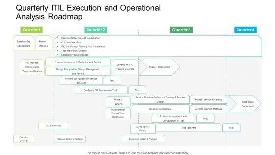 Quarterly_ITIL_Execution_And_Operational_Analysis_Roadmap_Themes_Slide_1.jpg