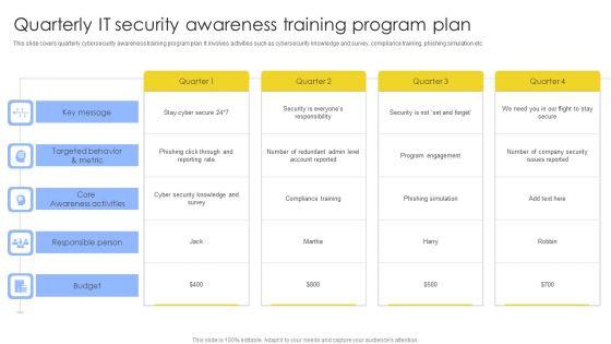 Quarterly_IT_Security_Awareness_Training_Program_Plan_Ppt_Gallery_Topics_PDF_Slide_1.jpg