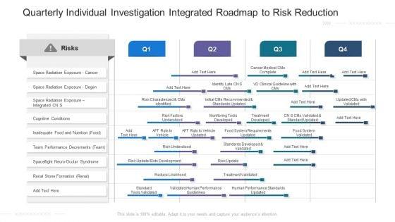 Quarterly_Individual_Investigation_Integrated_Roadmap_To_Risk_Reduction_Elements_Slide_1.jpg