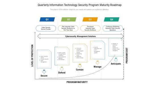 Quarterly_Information_Technology_Security_Program_Maturity_Roadmap_Ideas_Slide_1.jpg